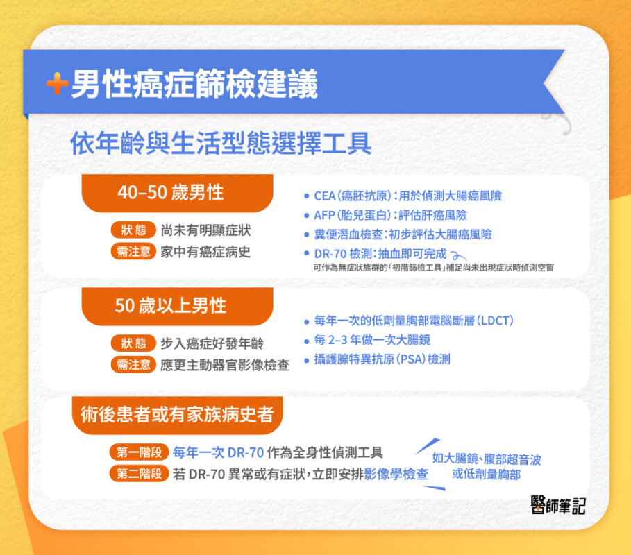 男性 癌症 年齡