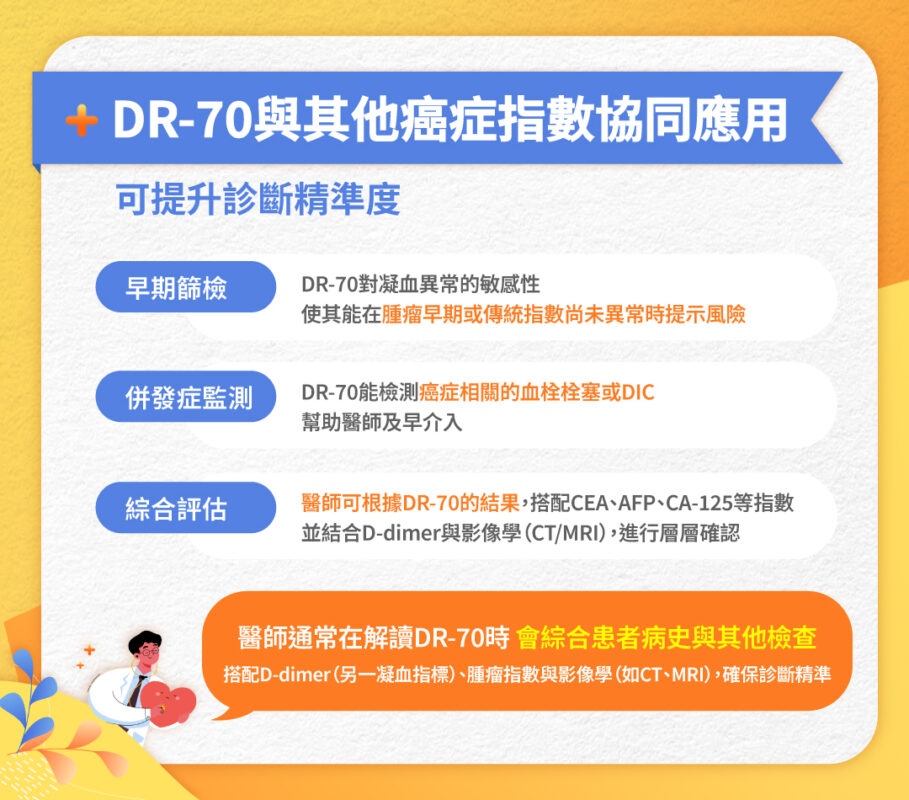 癌症指數 DR70