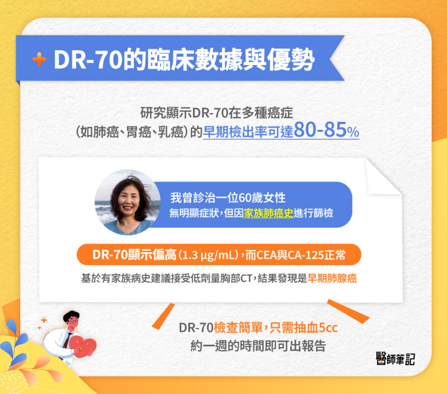癌症指數 DR70 優點