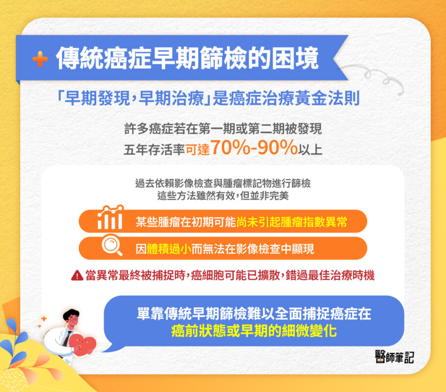 癌症早期篩檢 困境