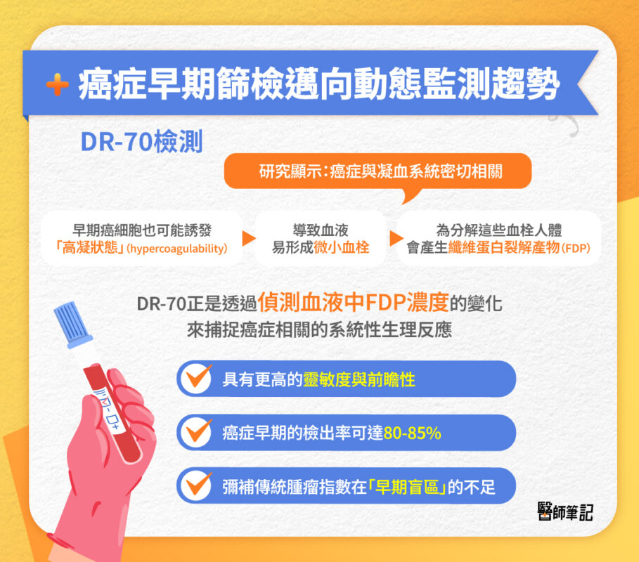 癌症早期篩檢 監測