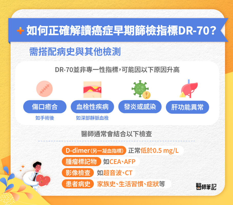 癌症早期篩檢 解讀