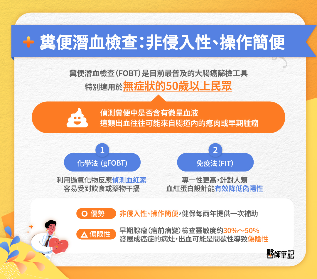 糞便潛血檢查