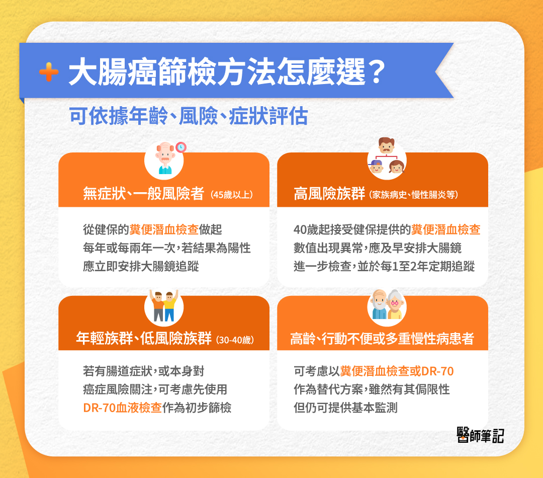 大腸癌篩檢方式