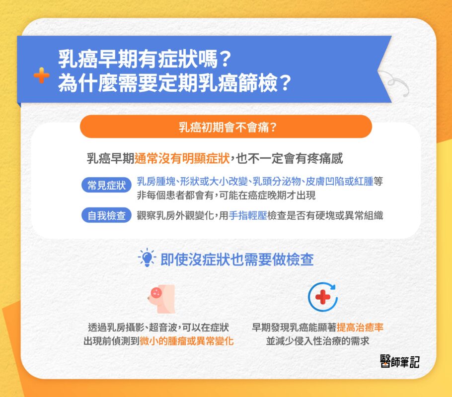 如何正確選擇乳癌篩檢方式?乳房攝影、超音波與DR-70差在哪?適用族群一次看懂 乳癌 早期
