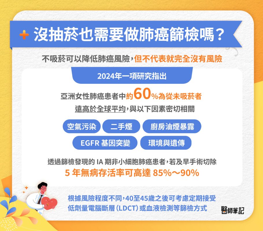 沒抽菸 肺癌 篩檢