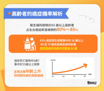高齡者的癌症機率分析
