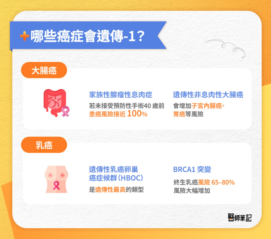 有遺傳性癌症怎麼辦？從基因檢測到五癌篩檢的完整預防建議 - 數據化的健康管理時代