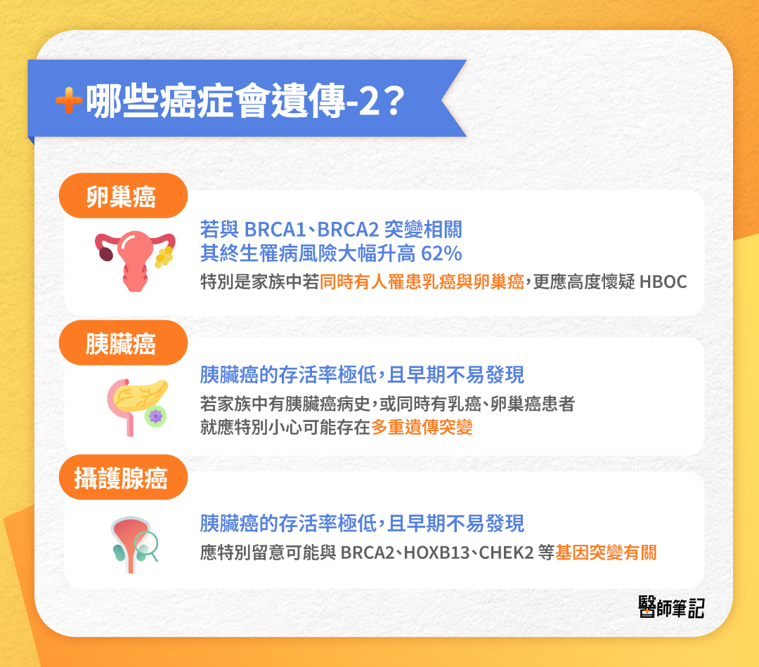 哪些癌症會遺傳2