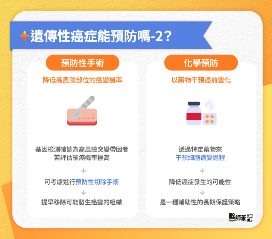 遺傳性癌症能預防嗎？降低風險的策略-2